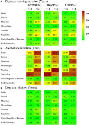 Relationship Between the Early Initiation of Substance Use and Attempted Suicide Among in-School Adolescents in Seven Low- or Middle-Income African Countries: An Analysis of the Global School-Based Student Health Survey Data